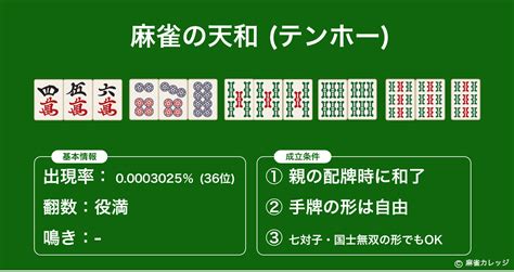 三人麻雀 天和 確率|天和(テンホー)とは？条件や出し方、出現確率などを。